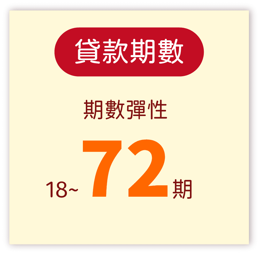 VIP舊客戶貸款 5 240410 裕融車貸 VIP 桌機版 07